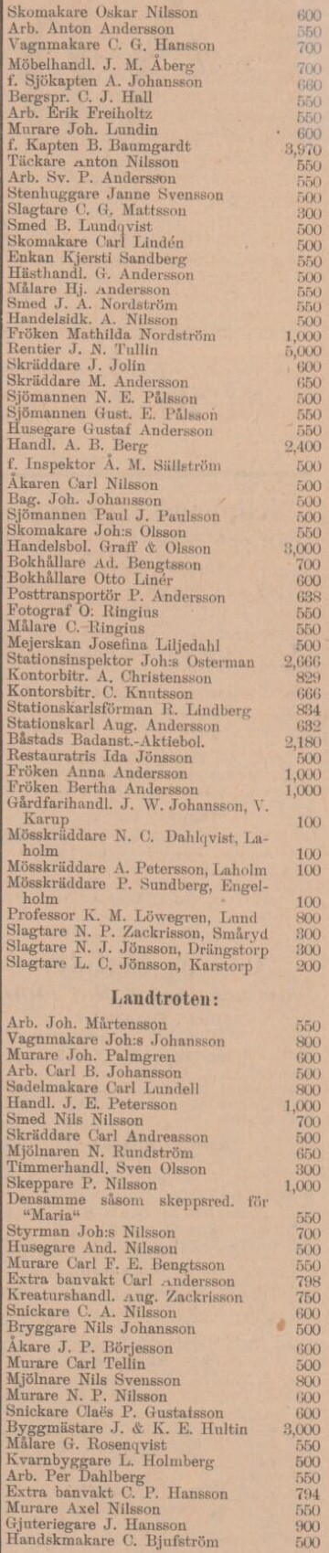 ÅBY-ÅSTORPSTIDNINGEN – 28 maj 1900 (forts.)