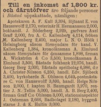 HELSINGBORGS DAGBLAD – 31 maj 1900