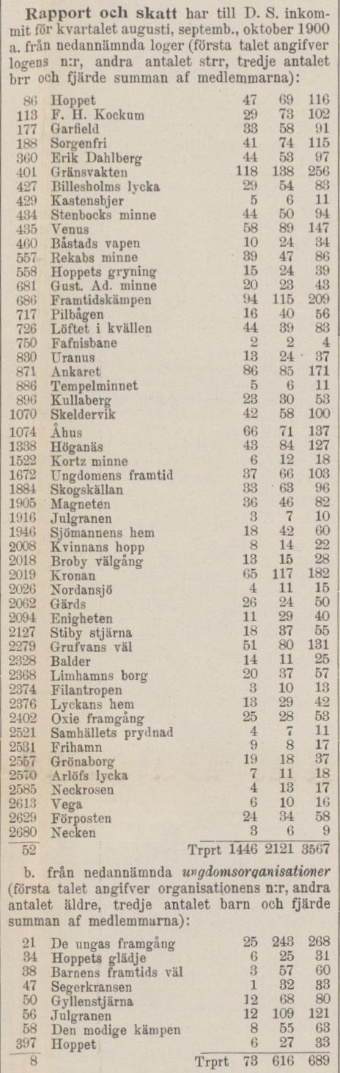 SKÅNING – 17 november 1900