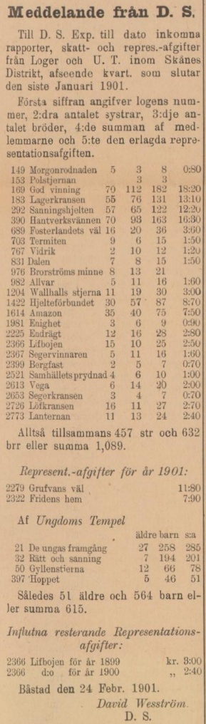 SKÅNING – 2 mars 1901