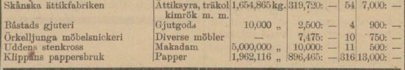 ENGELHOLMS TIDNING – 11 april 1901 (forts.)