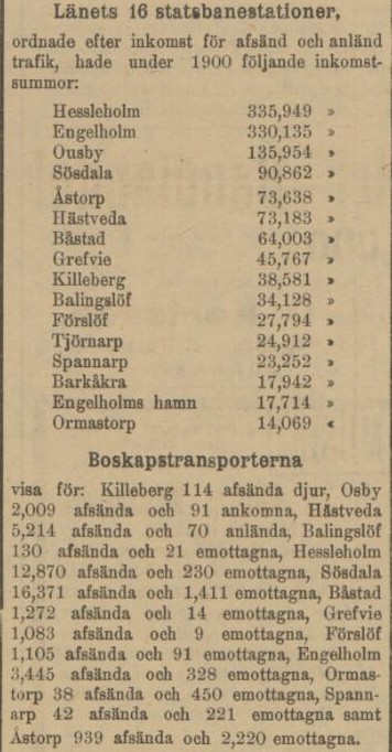 KRISTIANSTADSBLADET – 4 november 1901