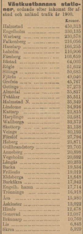 HALLAND – 4 januari 1902