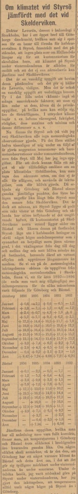 GÖTEBORGS HANDELS- OCH SJÖFARTSTIDNING – 1 februari 1902