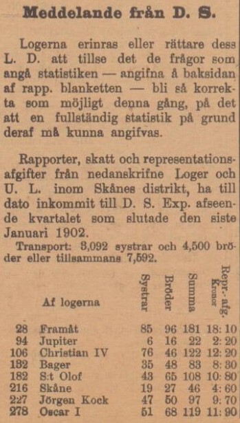 SKÅNING – 28 februari 1902 (forts.)