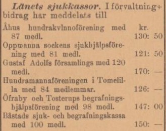 KRISTIANSTADSBLADET – 8 mars 1902