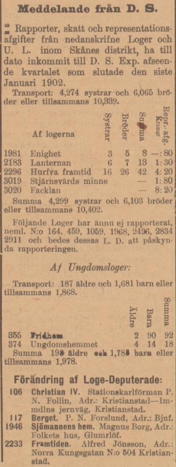 SKÅNING – 21 mars 1902