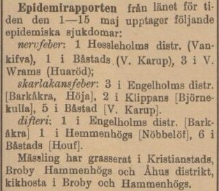 KRISTIANSTADS LÄNS TIDNING – 20 maj 1902