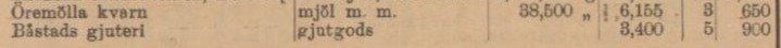 ÅSBO HÄRADERS TIDNING – 23 maj 1902 (forts.)