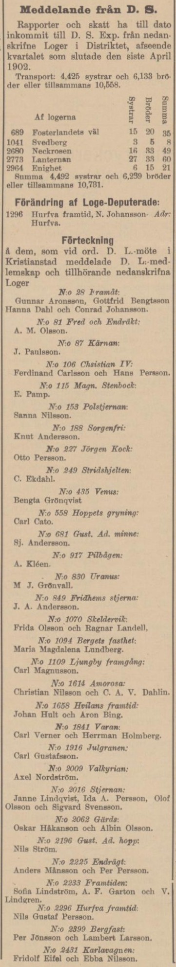 SKÅNING – 13 juni 1902