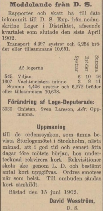SKÅNING – 20 juni 1902